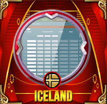 Iceland